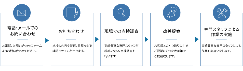 保守メンテナンスの流れ